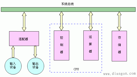 数字系统的基本概念