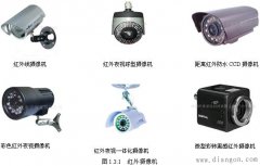 摄像机的安装和调试