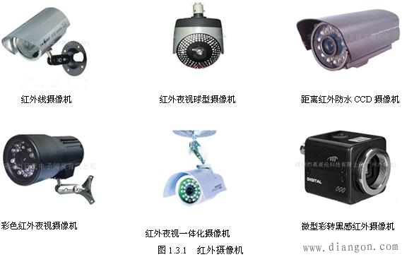 摄像机的安装和调试