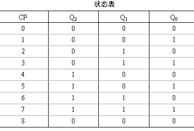 什么是计数器?计数器有哪些功能?计数器的分析步骤