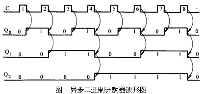什么是计数器?计数器有哪些功能?计数器的分析步骤