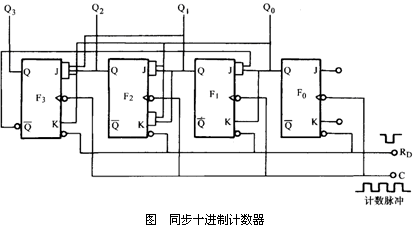 什么是计数器?计数器有哪些功能?计数器的分析步骤