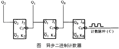 什么是计数器?计数器有哪些功能?计数器的分析步骤