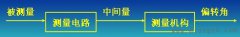 电量测量的基本知识