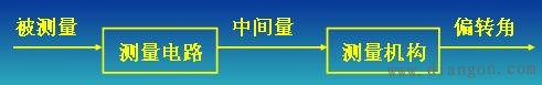 电量测量的基本知识