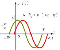 正弦交流电压与电流