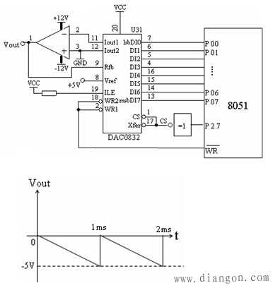 D/A转换器的基本知识 D/A转换器的基本知识