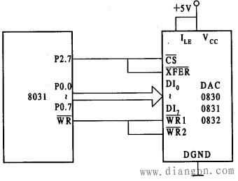 D/A转换器的基本知识 D/A转换器的基本知识
