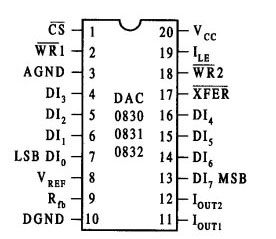 D/A转换器的基本知识 D/A转换器的基本知识