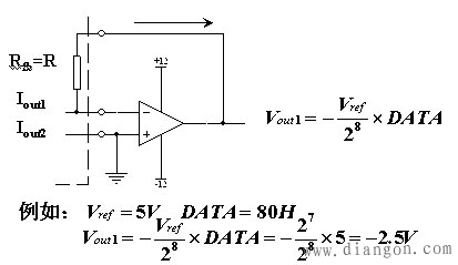 D/A转换器的基本知识 D/A转换器的基本知识