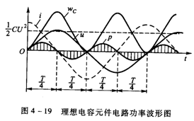 纯电容元件交流电路 纯电容元件交流电路