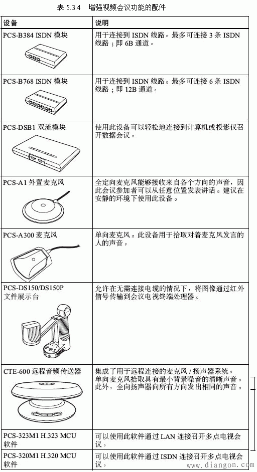 MCU、终端设备的安装、接线和使用