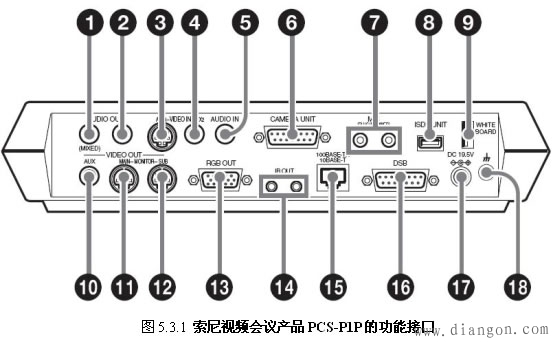 MCU、终端设备的安装、接线和使用