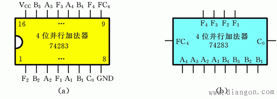 二进制并行加法器 二进制并行加法器