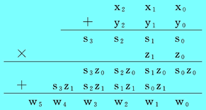 二进制并行加法器 二进制并行加法器