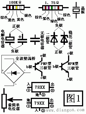 电子元器件基础知识_电子元器件识别与检测_电子原件检测大全