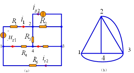 电路的“图” KCL、KVL的独立方程数 电路的“图” KCL、KVL的独立方程数