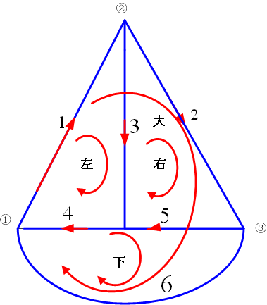 电路的“图” KCL、KVL的独立方程数 电路的“图” KCL、KVL的独立方程数