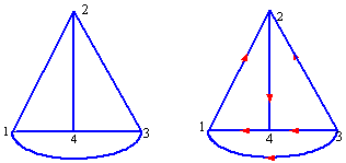 电路的“图” KCL、KVL的独立方程数 电路的“图” KCL、KVL的独立方程数