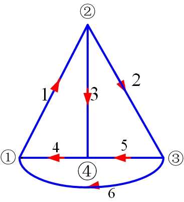 电路的“图” KCL、KVL的独立方程数 电路的“图” KCL、KVL的独立方程数