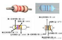 电阻器通过标注识别