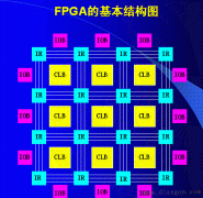 现场可编程门阵列（FPGA）的基本原理
