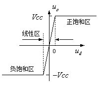 运算放大器的输出特性