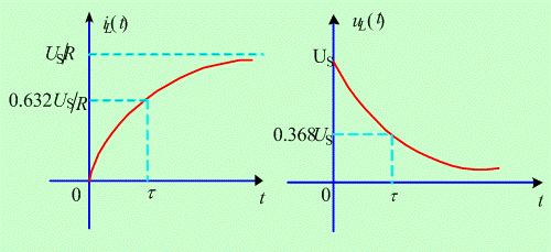 一阶电路零状态响应