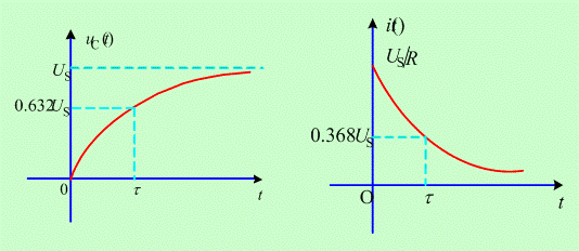 一阶电路零状态响应