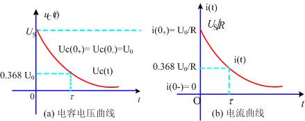 一阶电路的零输人响应