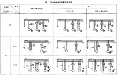 剩余电流保护装置接线要点和注意事项