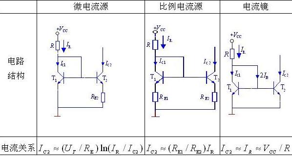 常用电流源电路及特性