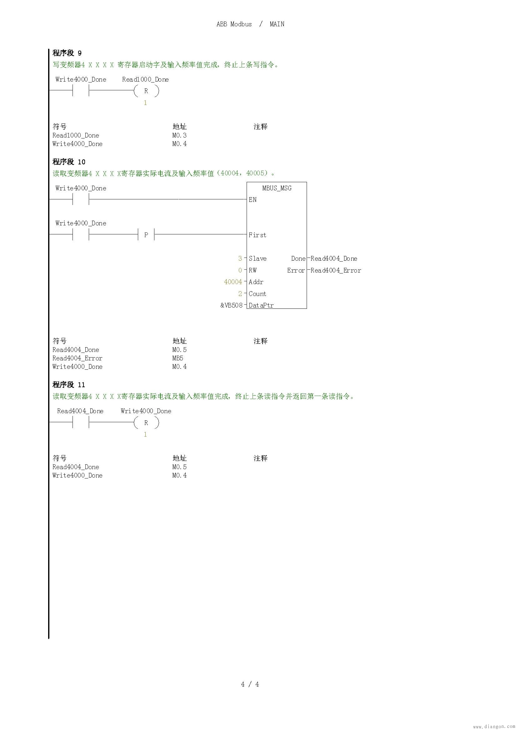西门子S7-200Smart与ABB ACS550变频器通讯