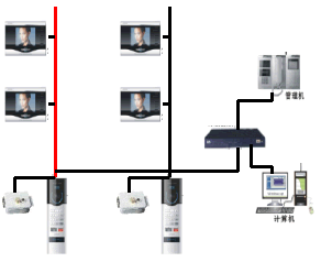 楼宇对讲系统应用场所