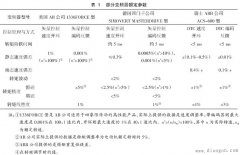 变频器使用的注意事项
