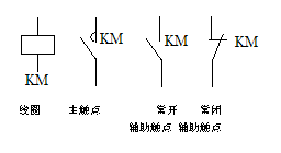 常用低压电器的作用、图形符号和文字符号