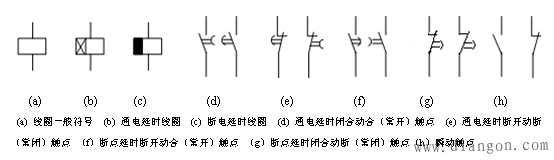 常用低压电器的作用、图形符号和文字符号