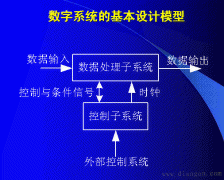 数字系统的基本模型与设计过程