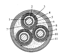 电缆线路的结构与型号 电缆线路的结构与型号