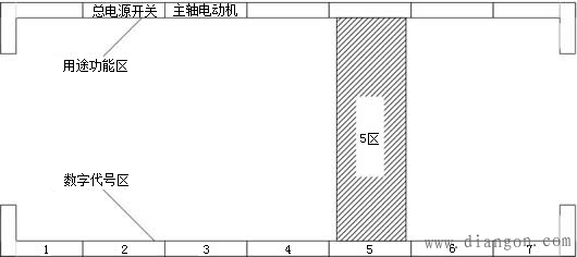 机床控制柜铭牌电气原理图的常规布置及识读