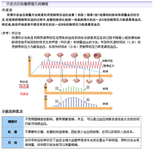 电子血压计原理