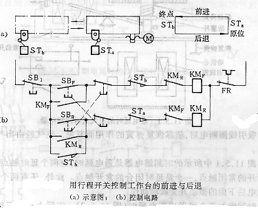 利用行程开关控制工作台自动往返工作原理