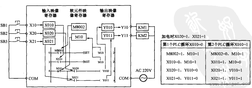 三菱PLC加电输出禁止程序编程实例