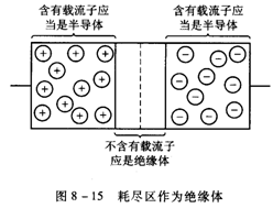 pn结的形成和机理