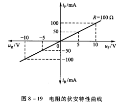 pn结的形成和机理
