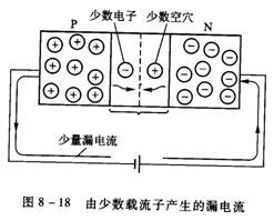 pn结的形成和机理