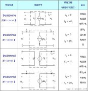 受控电源与独立电源