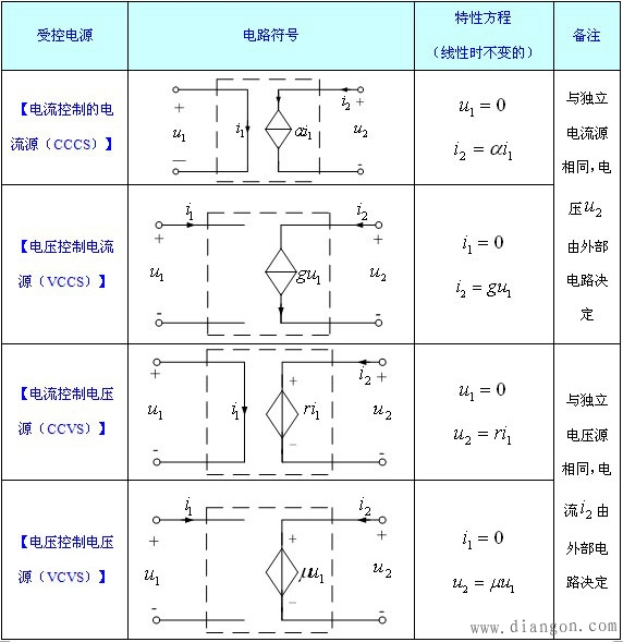 受控电源与独立电源