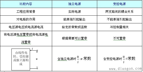 受控电源与独立电源