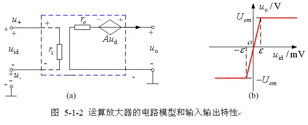 实际运算放大器的电路模型 实际运算放大器的电路模型